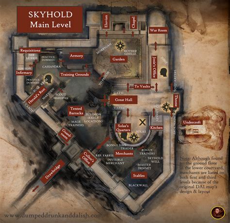 requisition table skyhold